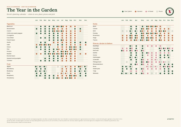 Planting Calendar Poster cover